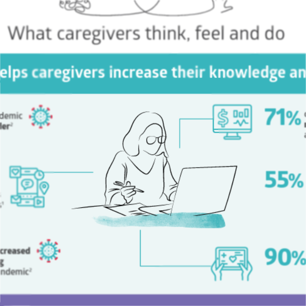 Caregivers, Technology and COVID-19